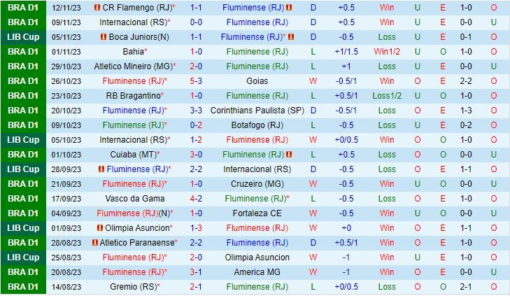 Nhận định Fluminense vs Sao Paulo 7h30 ngày 2311 (VĐQG Brazil 2023) 2