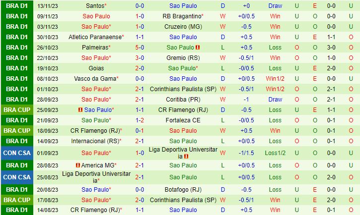 Nhận định Fluminense vs Sao Paulo 7h30 ngày 2311 (VĐQG Brazil 2023) 3