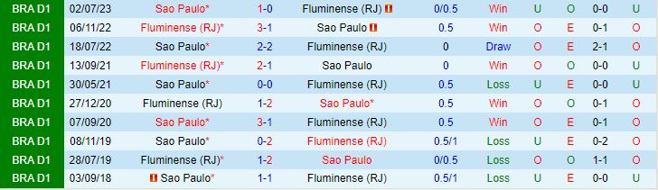 Nhận định Fluminense vs Sao Paulo 7h30 ngày 2311 (VĐQG Brazil 2023) 1