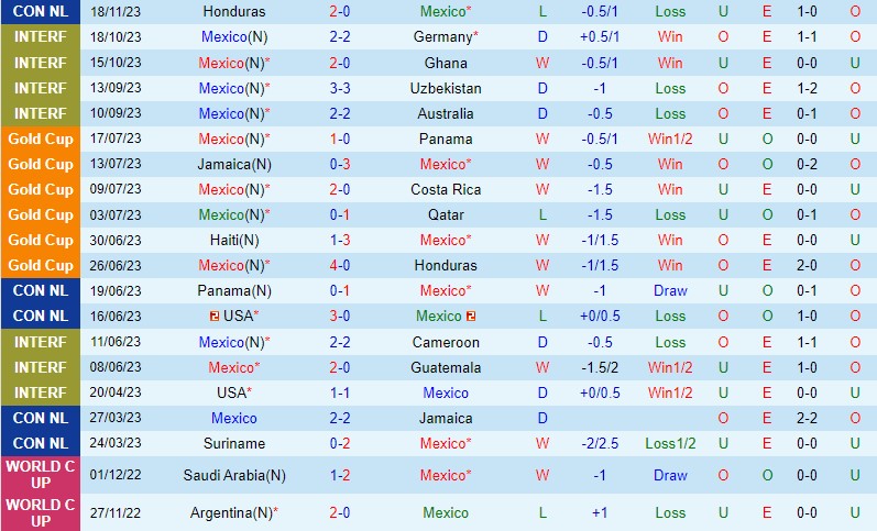 hà lan vs gibraltar