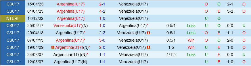 U17 Argentina vs U17 Venezuela