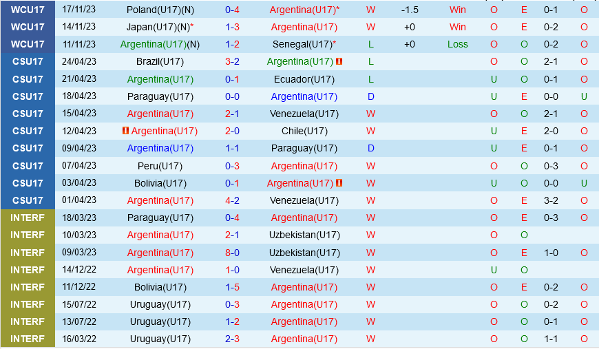 U17 Argentina vs U17 Venezuela