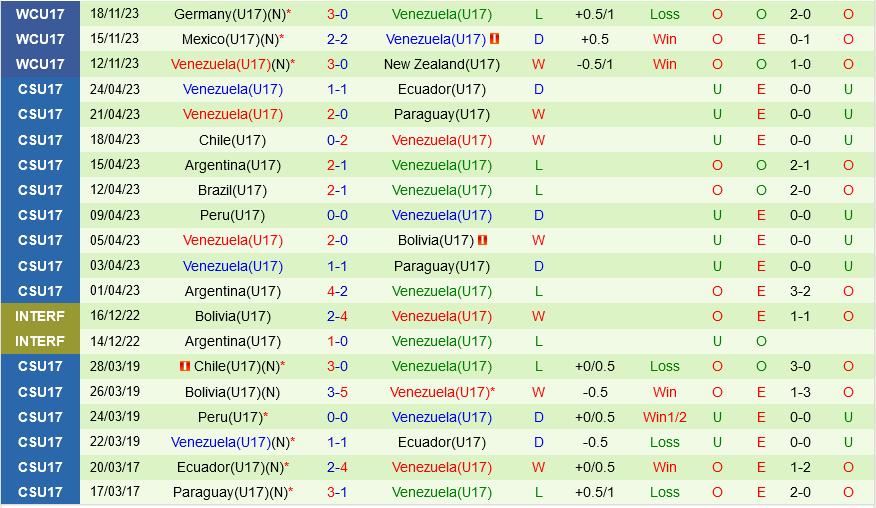 U17 Argentina vs U17 Venezuela