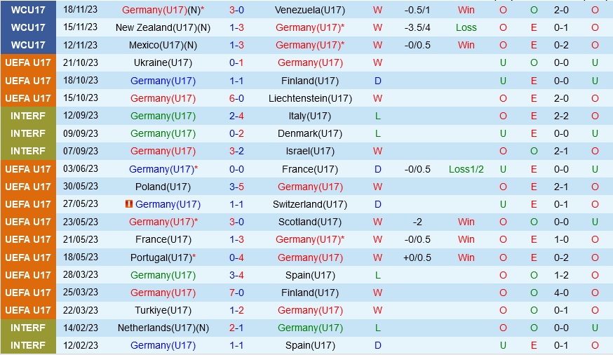 feyenoord vs