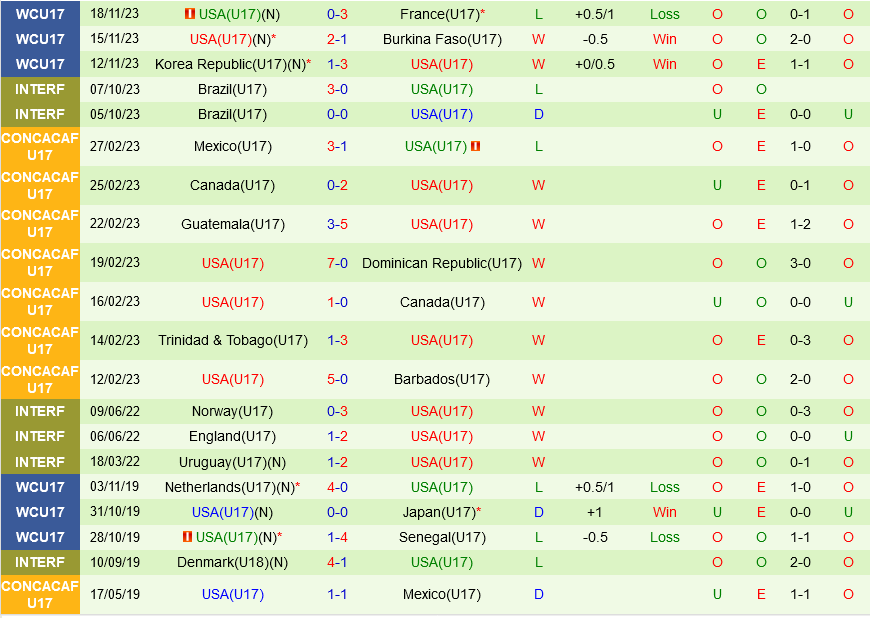 giải league 1 pháp