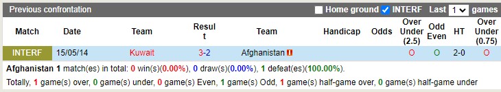 Nhận định Afghanistan vs Kuwait 00h00 ngày 2211 (Vòng loại World Cup 2026 châu Á) 1 Nhận định Afghanistan vs Kuwait 00h00 ngày 2211 (Vòng loại World Cup 2026 châu Á) 1