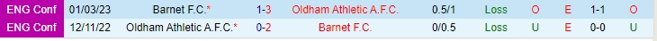 Nhận định Barnet vs Oldham 03h00 ngày 2311 Hạng 5 Anh 202324 1
