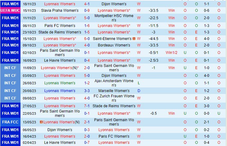 Nhận định Nữ Lyon vs Nữ StPolten 0h45 ngày 2311 Champions League nữ 202324 1 Nhận định Nữ Lyon vs Nữ StPolten 0h45 ngày 2311 Champions League nữ 202324 1