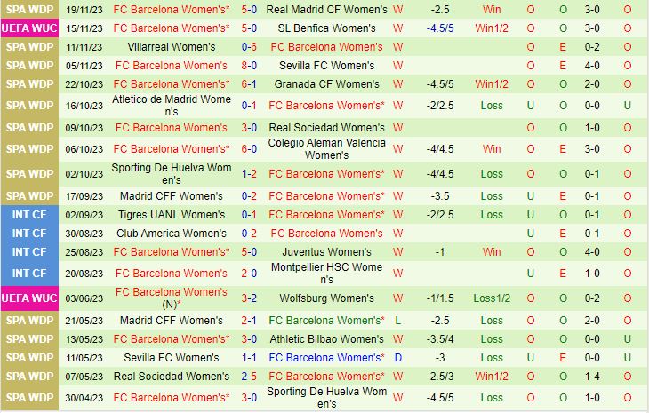 Nhận định Nữ Frankfurt vs Nữ Barca 3h00 ngày 2311 (Champions League nữ 202324) 2