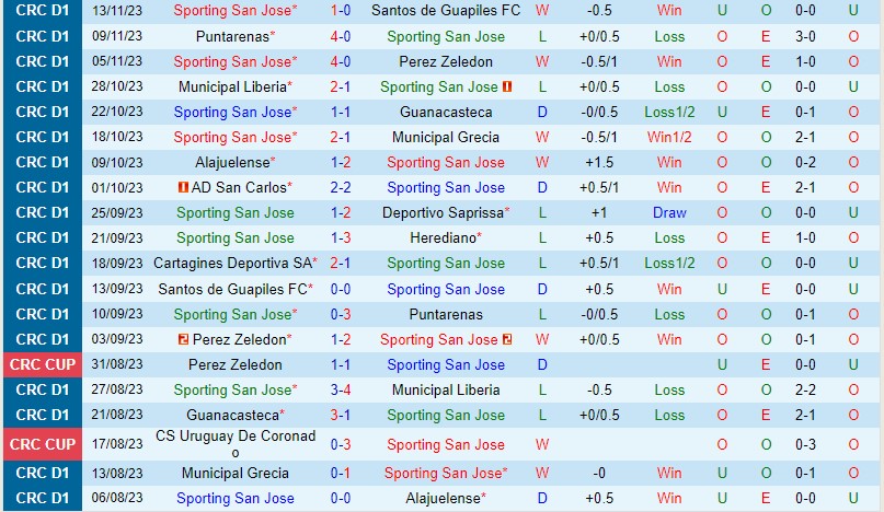 tin chuyển nhượng v league mới nhất