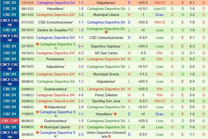 thứ hạng của la liga