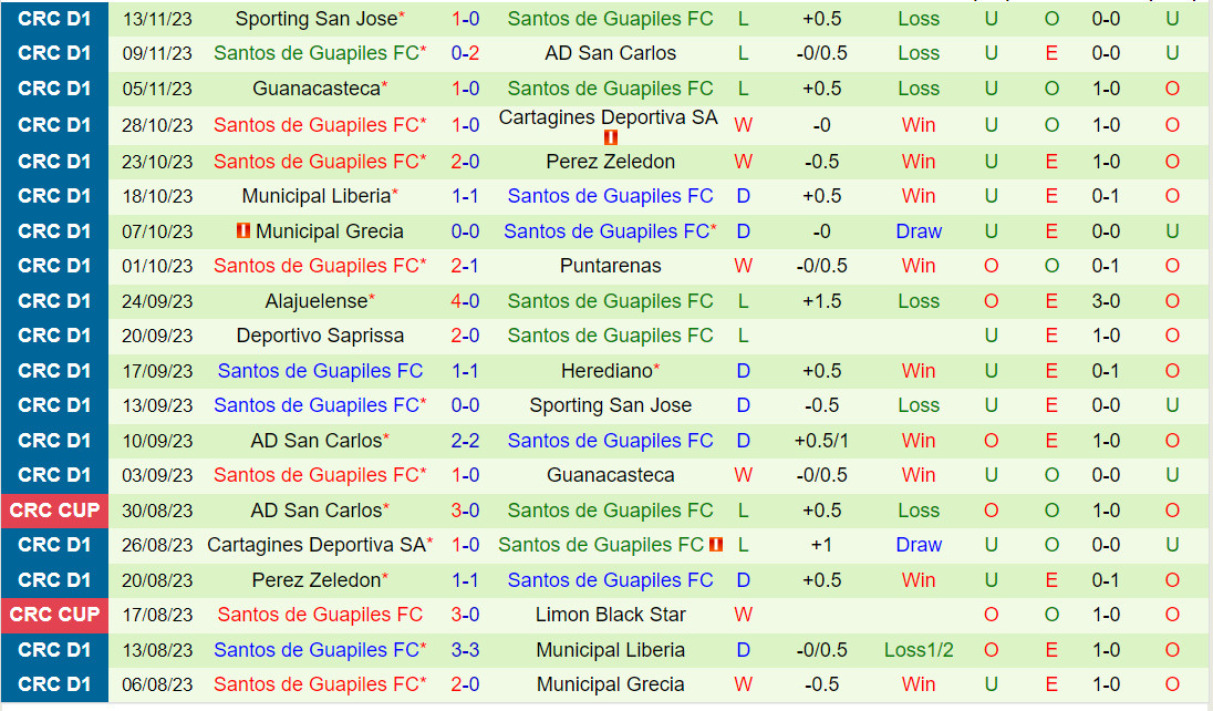 Nhận định Puntarenas vs Alajuelense 8h00 ngày 2311 (VĐQG Costa Rica 202324) 3