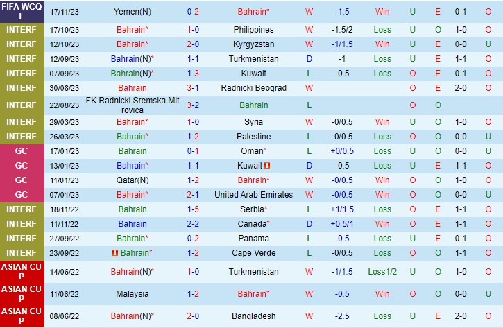 Nhận định Bahrain vs UAE 22h45 ngày 2111 (Vòng loại World Cup 2026 châu Á) 2