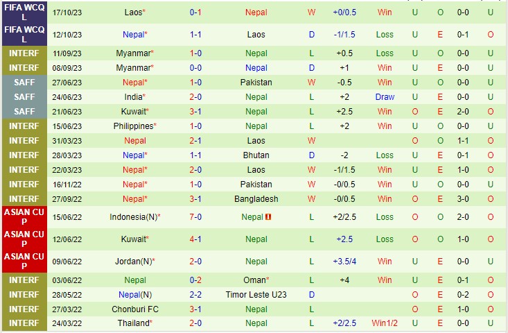 Nhận định Nepal vs Yemen 20h15 ngày 2111 (Vòng loại World Cup 2026 châu Á) 3