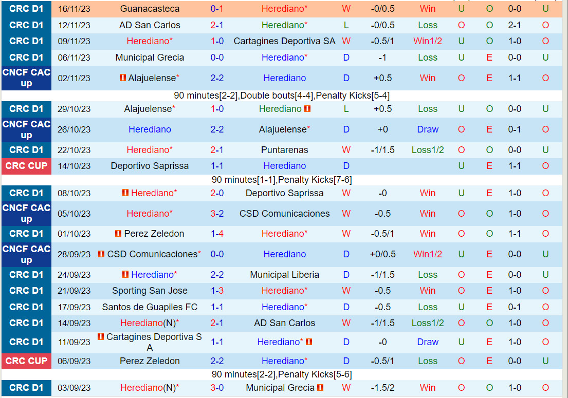 Nhận định Puntarenas vs Alajuelense 8h00 ngày 2311 (VĐQG Costa Rica 202324) 2