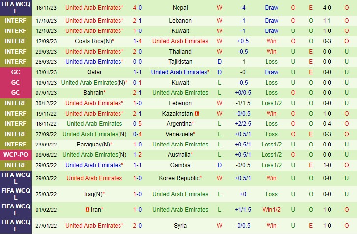 Nhận định Bahrain vs UAE 22h45 ngày 2111 (Vòng loại World Cup 2026 châu Á) 3