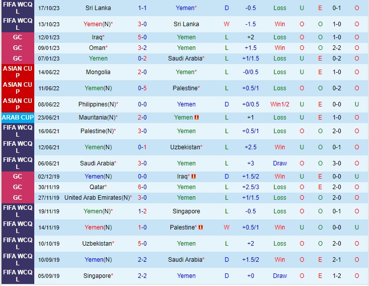 Nhận định Nepal vs Yemen 20h15 ngày 2111 (Vòng loại World Cup 2026 châu Á) 2
