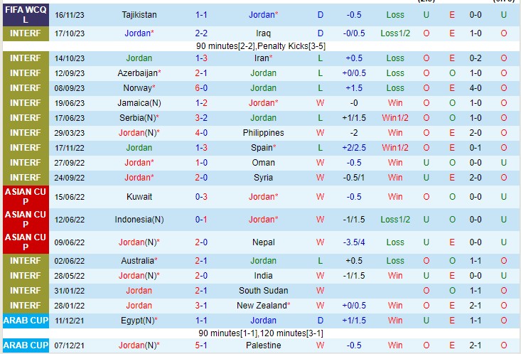 Nhận định Jordan vs Ả Rập Saudi 23h00 ngày 2111 (Vòng loại World Cup 2026) 2