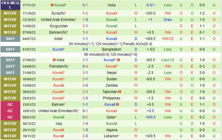 Nhận định Afghanistan vs Kuwait 00h00 ngày 2211 (Vòng loại World Cup 2026 châu Á) 3 Nhận định Afghanistan vs Kuwait 00h00 ngày 2211 (Vòng loại World Cup 2026 châu Á) 3
