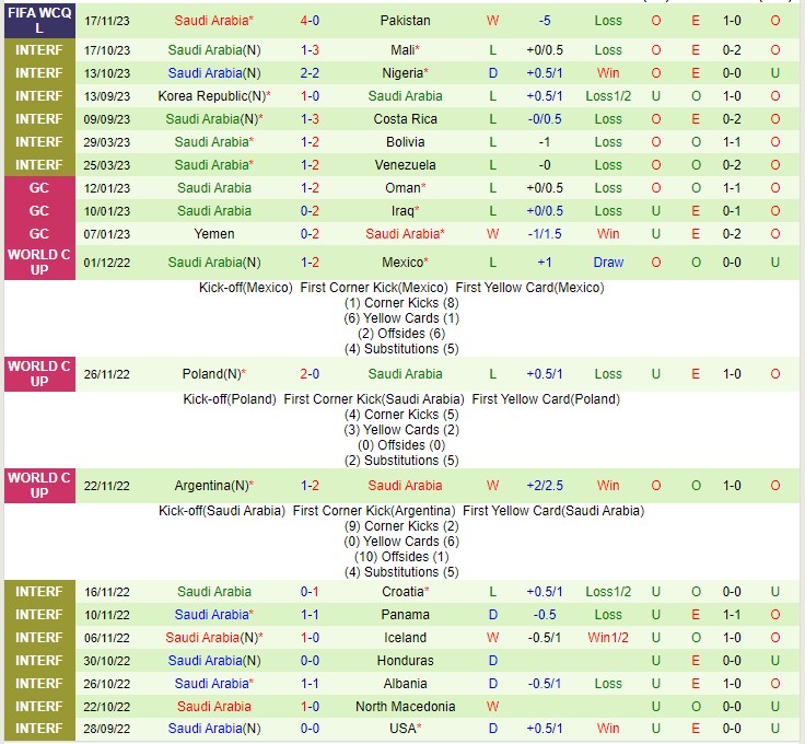 Nhận định Jordan vs Ả Rập Saudi 23h00 ngày 2111 (Vòng loại World Cup 2026) 3