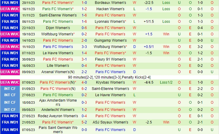 lich thi dau vong 5 v league 2026