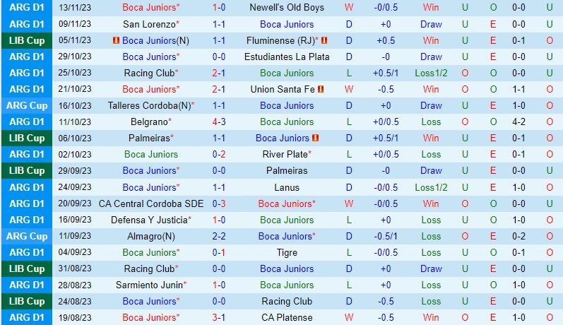 Nhận định Boca Juniors vs Estudiantes 7h10 ngày 2311 (Cúp QG Argentina) 2