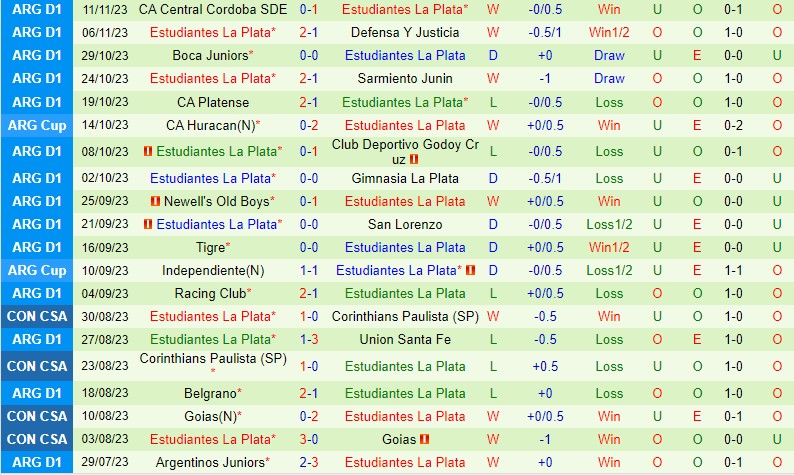 Nhận định Boca Juniors vs Estudiantes 7h10 ngày 2311 (Cúp QG Argentina) 3
