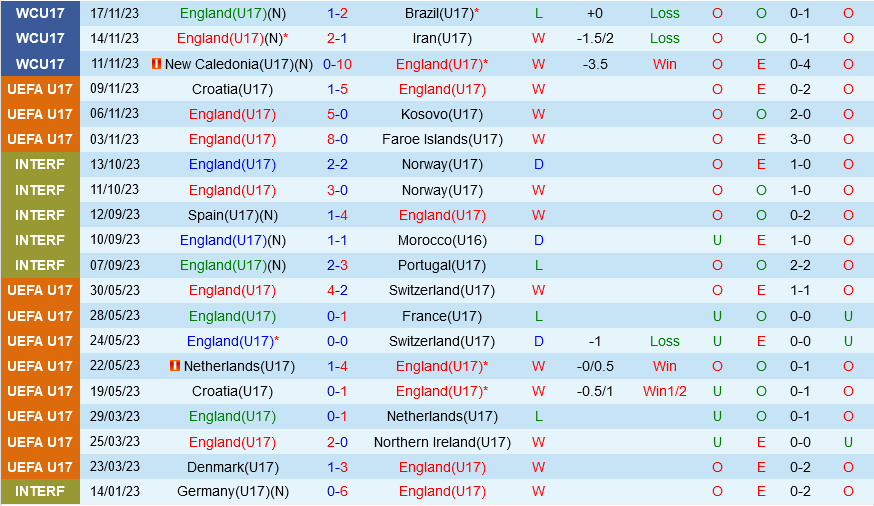 dự đoán tỷ số tottenham