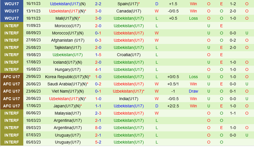 bxh europa conference league