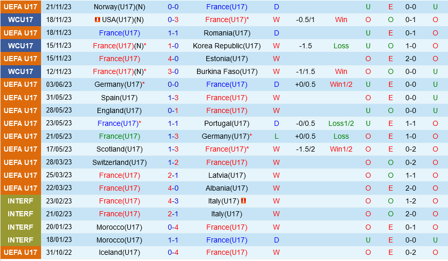 tructiepbongda world cup