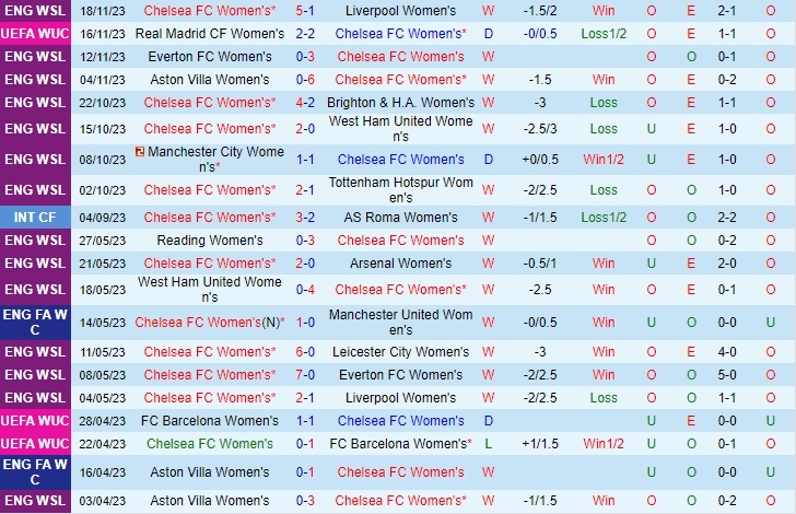 Nhận định Nữ Chelsea vs Nữ Paris FC 3h00 ngày 2411 (Champions League nữ 202324) 1 Nhận định Nữ Chelsea vs Nữ Paris FC 3h00 ngày 2411 (Champions League nữ 202324) 1