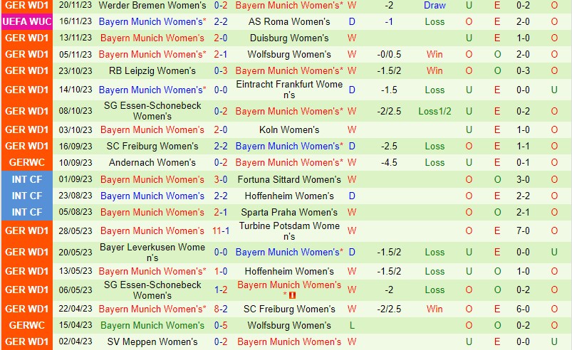 Nhận định Nữ PSG vs Nữ Bayern Munich 0h45 ngày 2411 (Champions League Nữ) 3