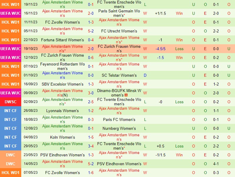 Nhận định Nữ Roma vs Nữ Ajax 3h00 ngày 2411 (Champions League Nữ) 2 Nhận định Nữ Roma vs Nữ Ajax 3h00 ngày 2411 (Champions League Nữ) 2