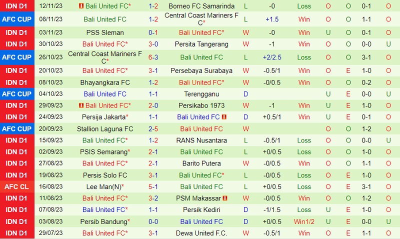 xếp hạng u19 đông nam á