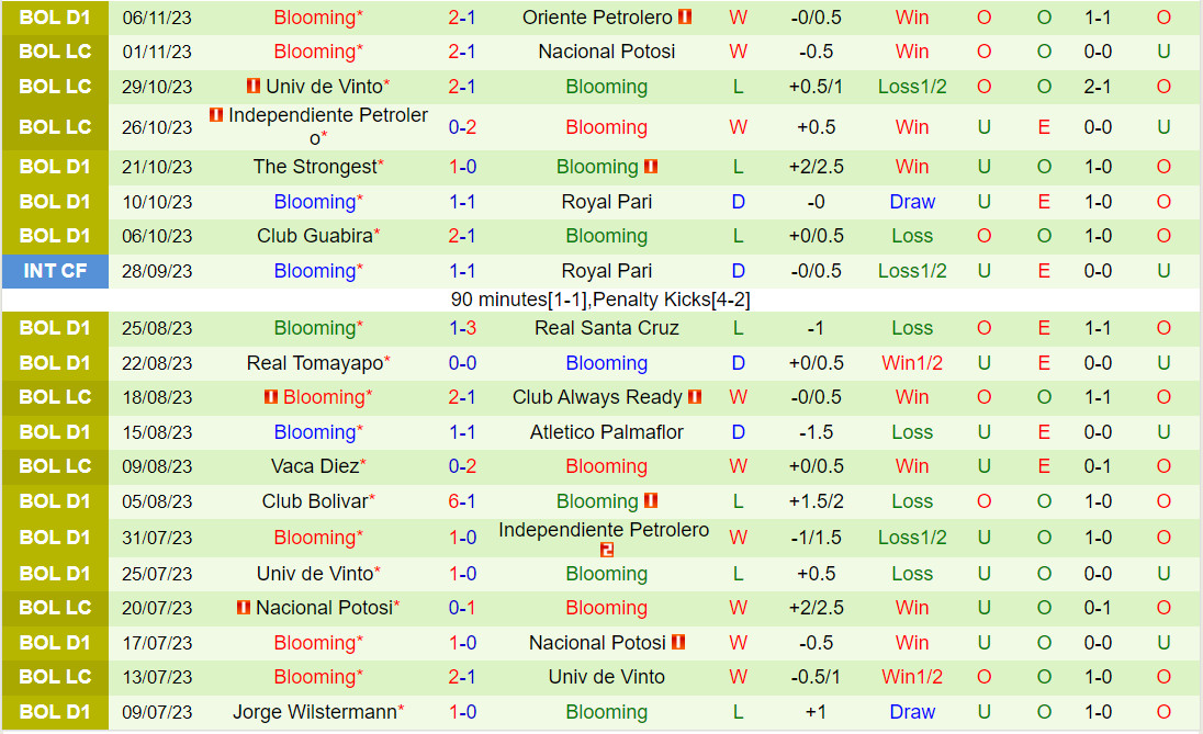 Nhận định Aurora vs Blooming 6h00 ngày 2411 (VĐQG Bolivia 2023) 3 Nhận định Aurora vs Blooming 6h00 ngày 2411 (VĐQG Bolivia 2023) 3