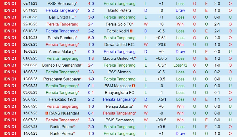 mu vs forest