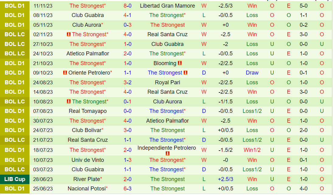 Nhận định Vaca Diez vs The Strongest 2h00 ngày 2411 (VĐQG Bolivia 2023) 3 Nhận định Vaca Diez vs The Strongest 2h00 ngày 2411 (VĐQG Bolivia 2023) 3