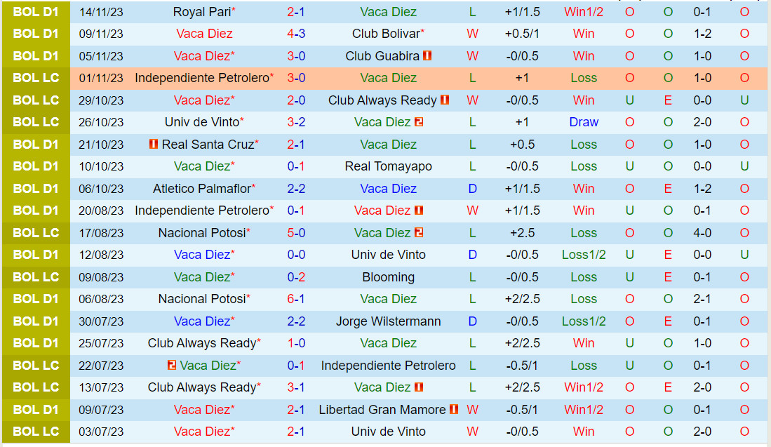 Nhận định Vaca Diez vs The Strongest 2h00 ngày 2411 (VĐQG Bolivia 2023) 2 Nhận định Vaca Diez vs The Strongest 2h00 ngày 2411 (VĐQG Bolivia 2023) 2