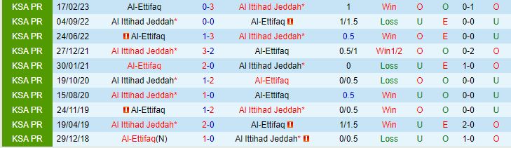 Nhận định Al Ettifaq vs Al Ittihad 22h00 ngày 2411 (VĐ Saudi Arabia 202324) 1