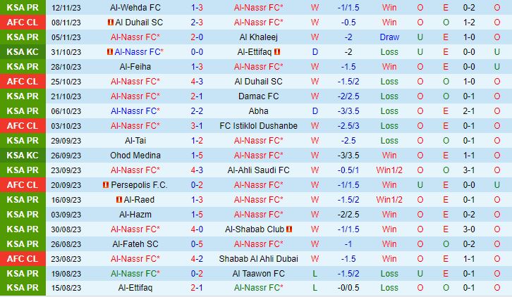 Nhận định Al Nassr vs Al Akhdoud 1h00 ngày 2511 (VĐ Saudi Arabia 202324) 1