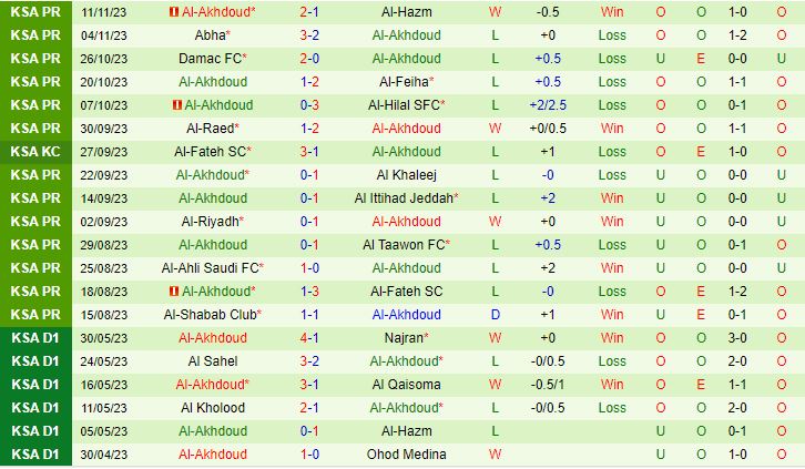 Nhận định Al Nassr vs Al Akhdoud 1h00 ngày 2511 (VĐ Saudi Arabia 202324) 2