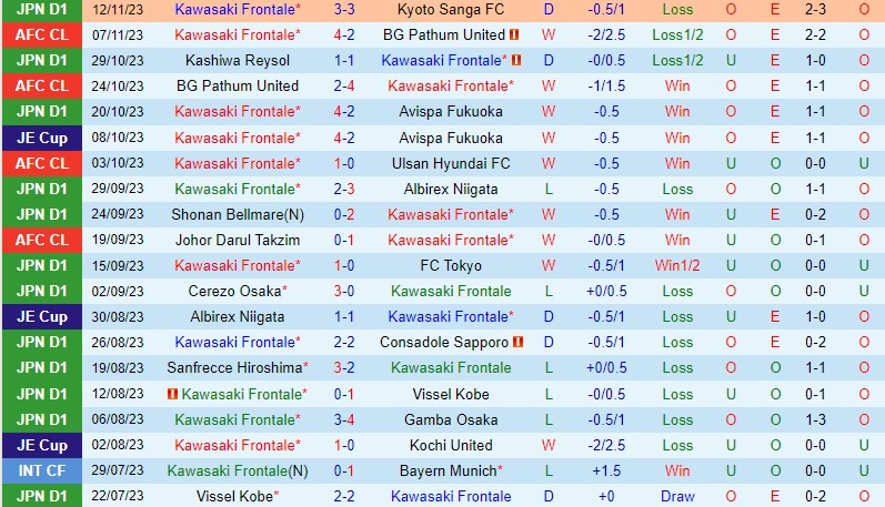 Nhận định Kawasaki Frontale vs Kashima Antlers 17h00 ngày 2411 VĐQG Nhật Bản 2
