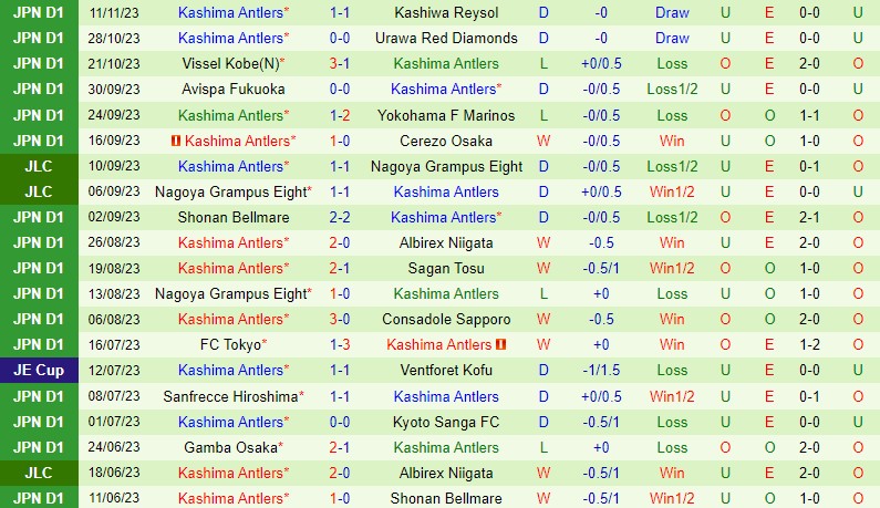 Nhận định Kawasaki Frontale vs Kashima Antlers 17h00 ngày 2411 VĐQG Nhật Bản 3