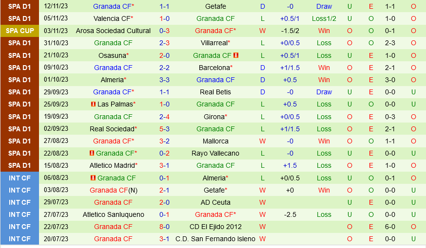 Alaves vs Granada