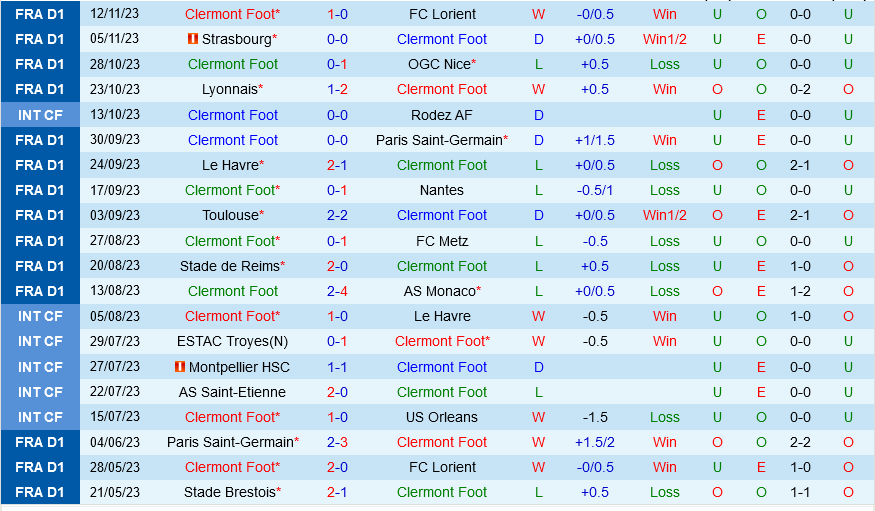 Clermont vs Lens Clermont vs Lens