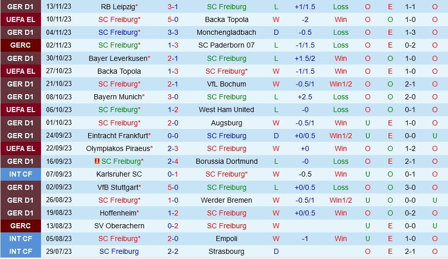 Freiburg vs Darmstadt