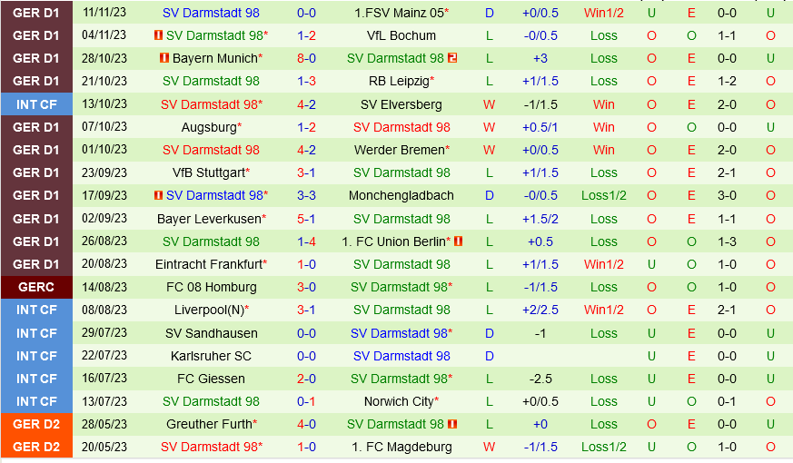 Freiburg vs Darmstadt