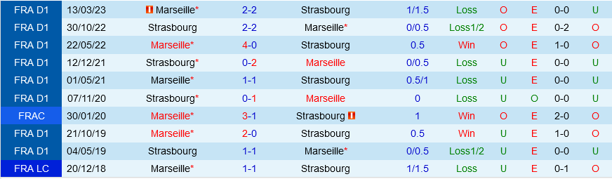 Strasbourg vs Marseille