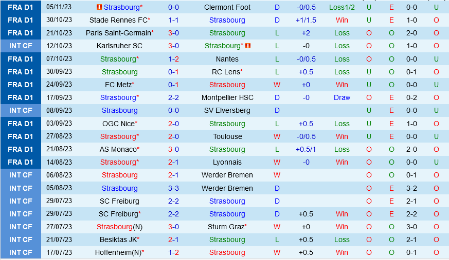 Strasbourg vs Marseille