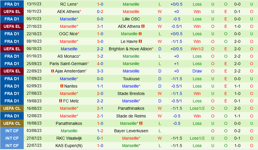 Strasbourg vs Marseille